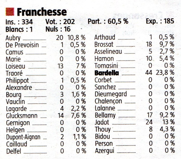 résultats européennes 2019