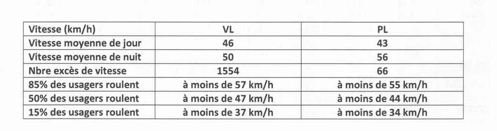 vitesse 1 nov 2014