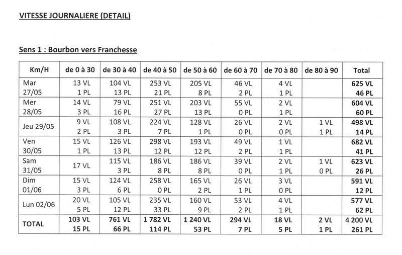 vitesse 3 nov 2014