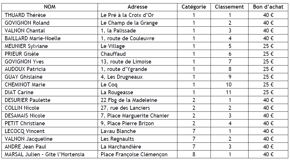 2023 maisons fleuries